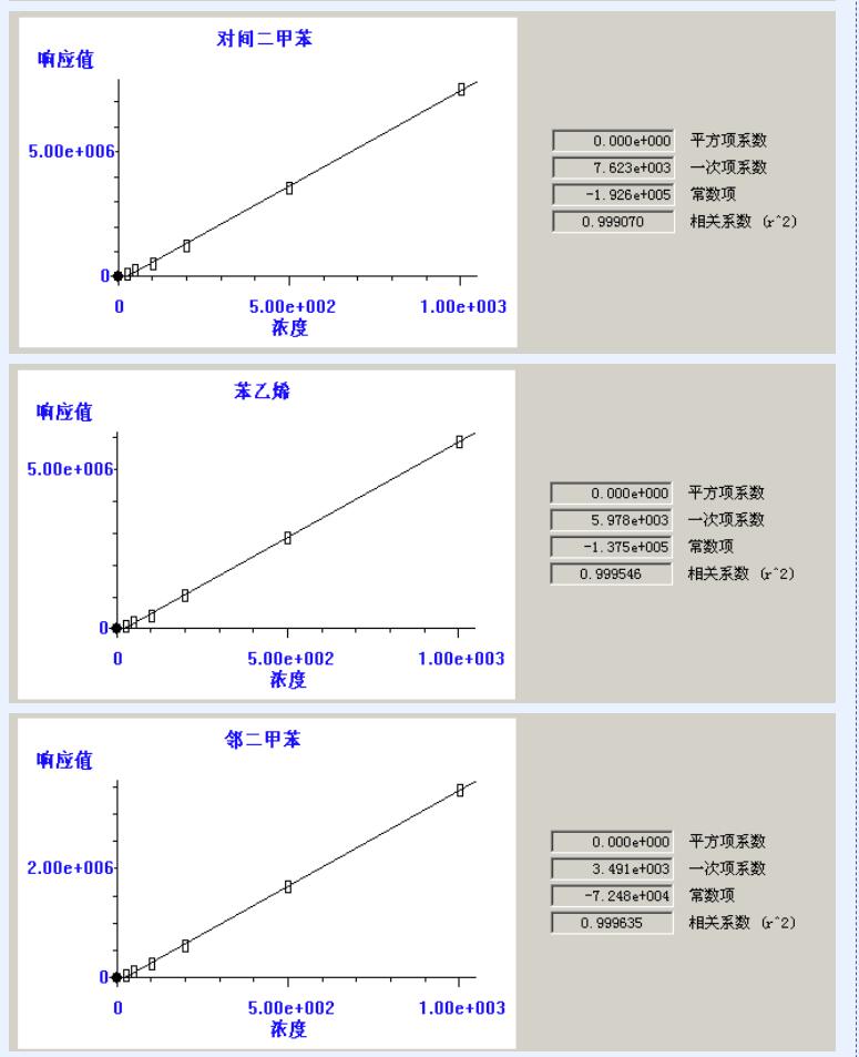 熱解吸儀 熱解吸儀